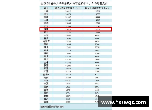 转会市场有趣统计：10位未入选过国家队，但身价已突破天际的球员 - 副本
